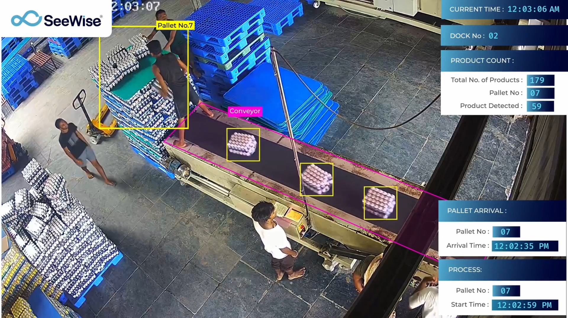 Warehouse Optimization with 24×7 AI Observation