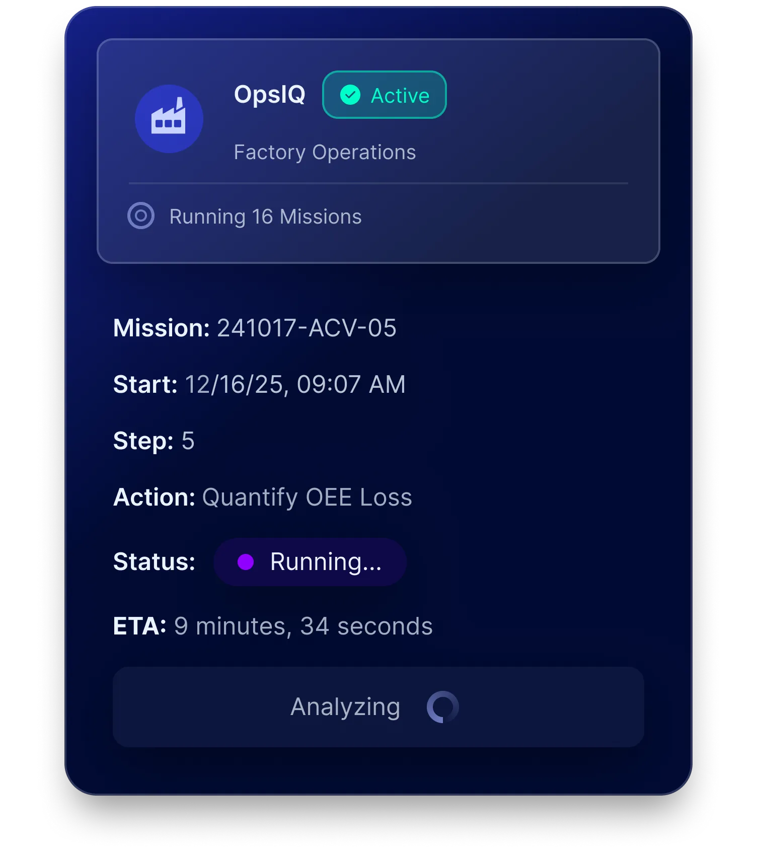 Continuous 24/7 Monitoring