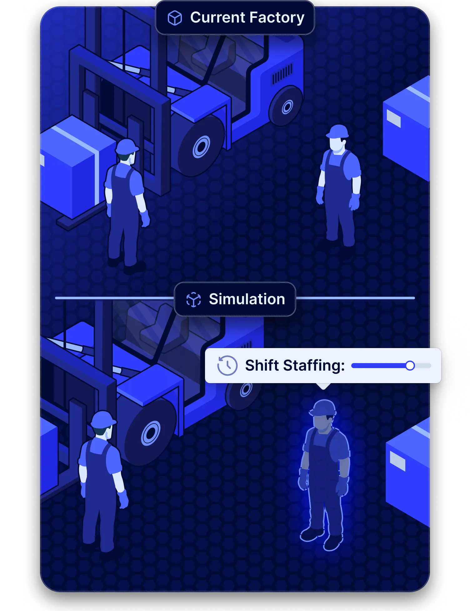 Scenario Simulation - What-if analysis