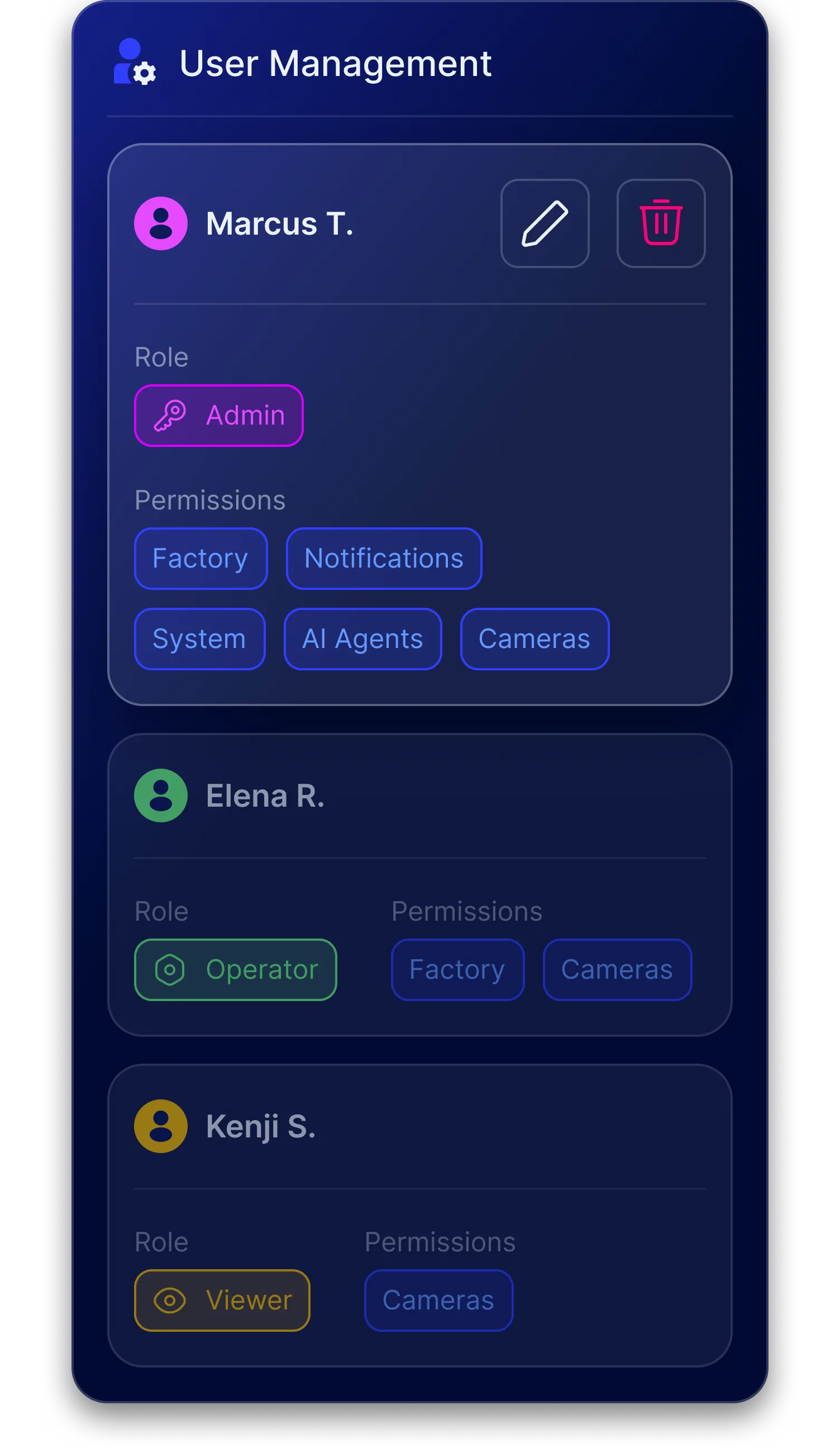 Enterprise-Grade Security - Role-based access and permissions
