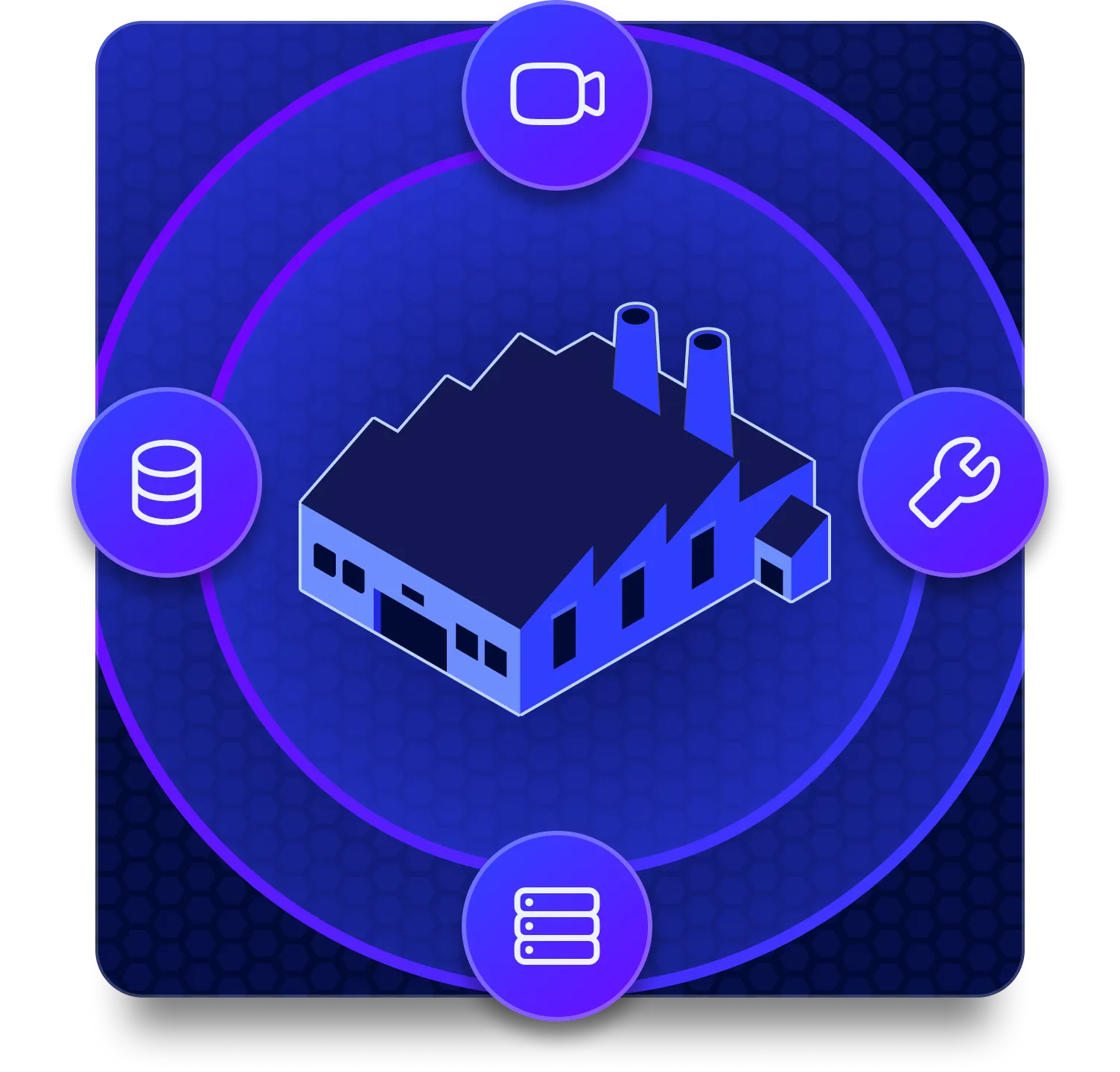Open Integration - Connect to cameras, PLCs, MES, ERP
