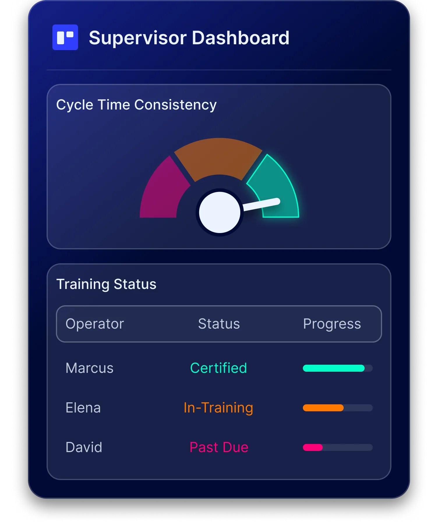 Performance Dashboards