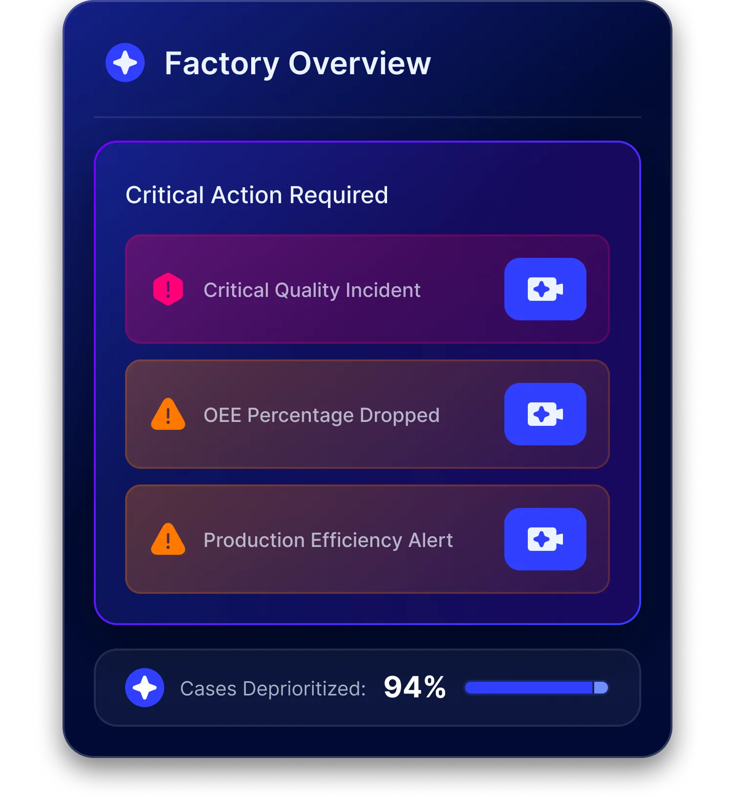Reduce Cognitive Load