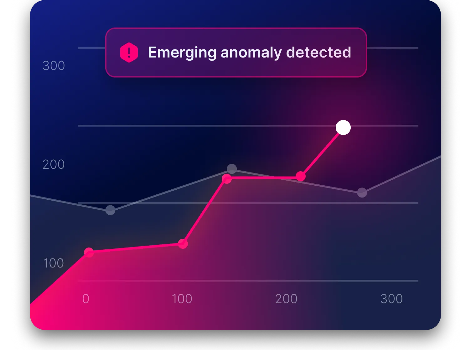 Health Monitoring Dashboard