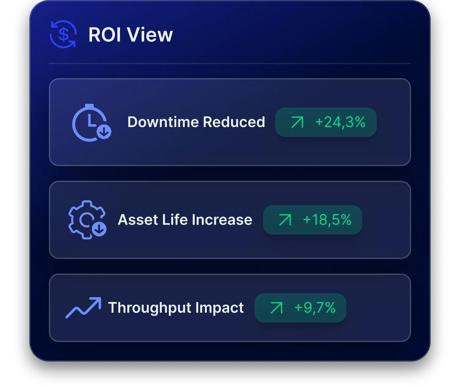 ROI Metrics Dashboard