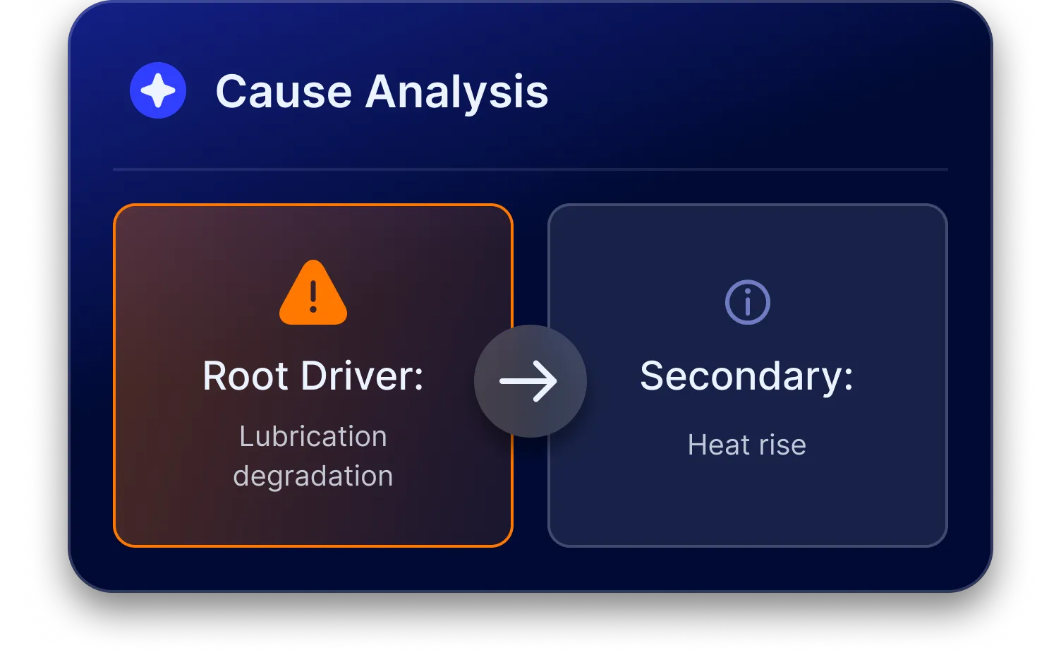Root Cause Analysis Panel