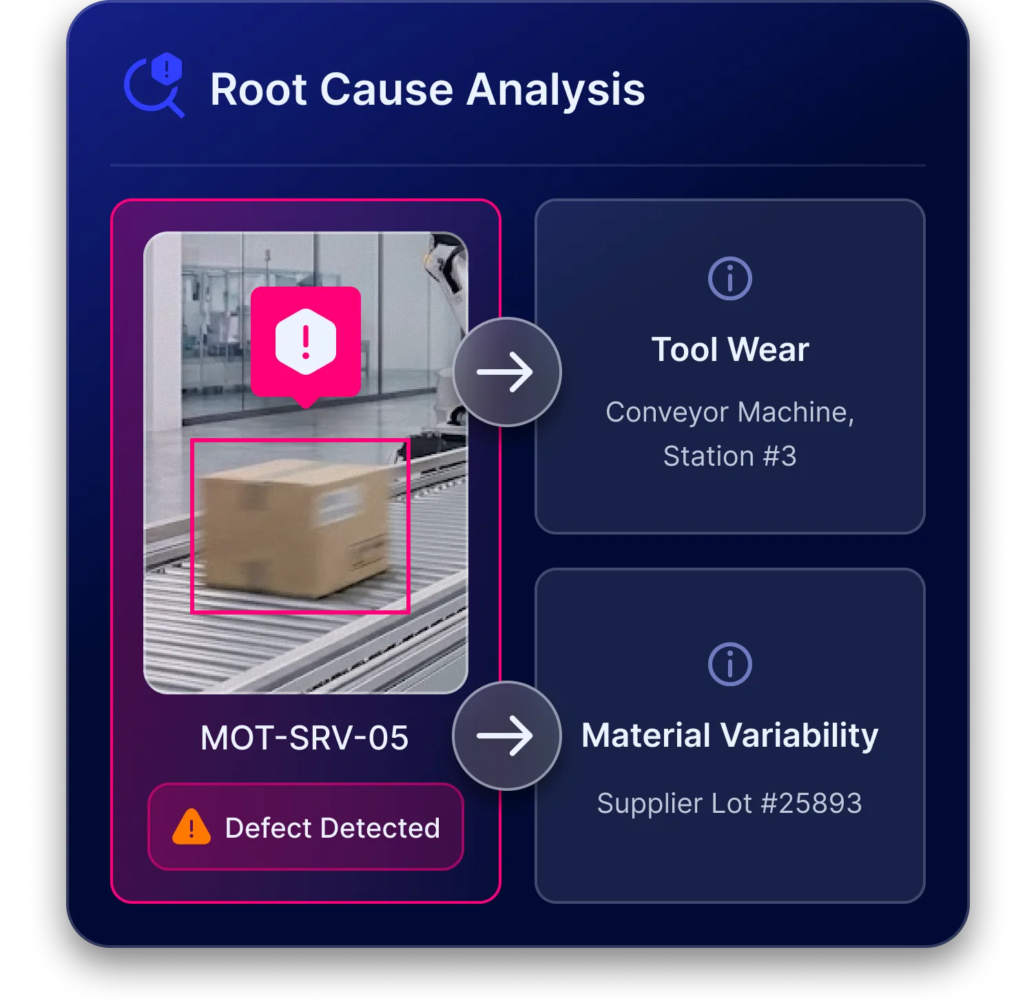 Root Cause Analysis