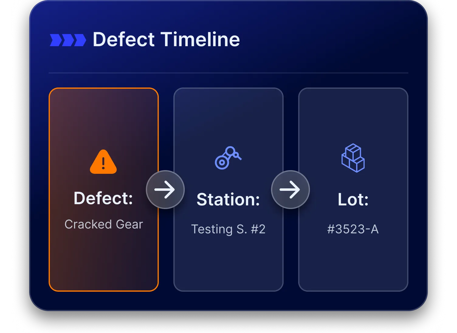 Quality Traceability