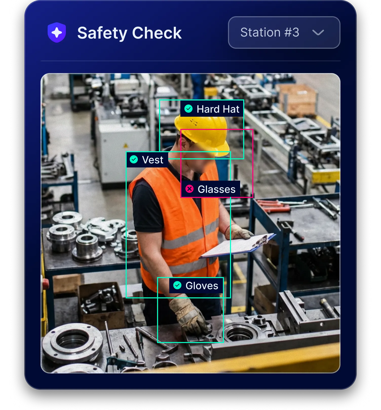 PPE Verification