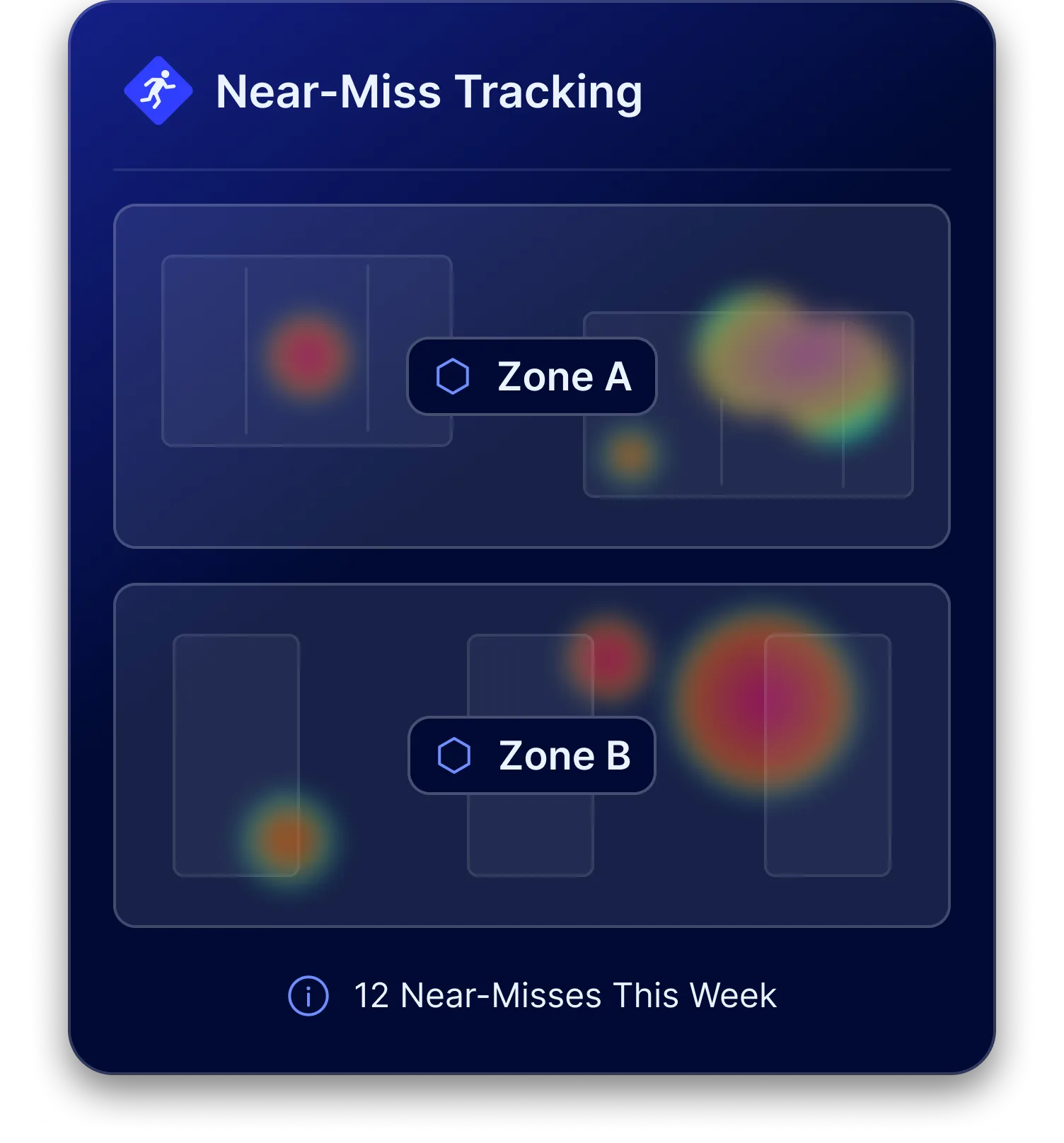 Near-Miss Tracking