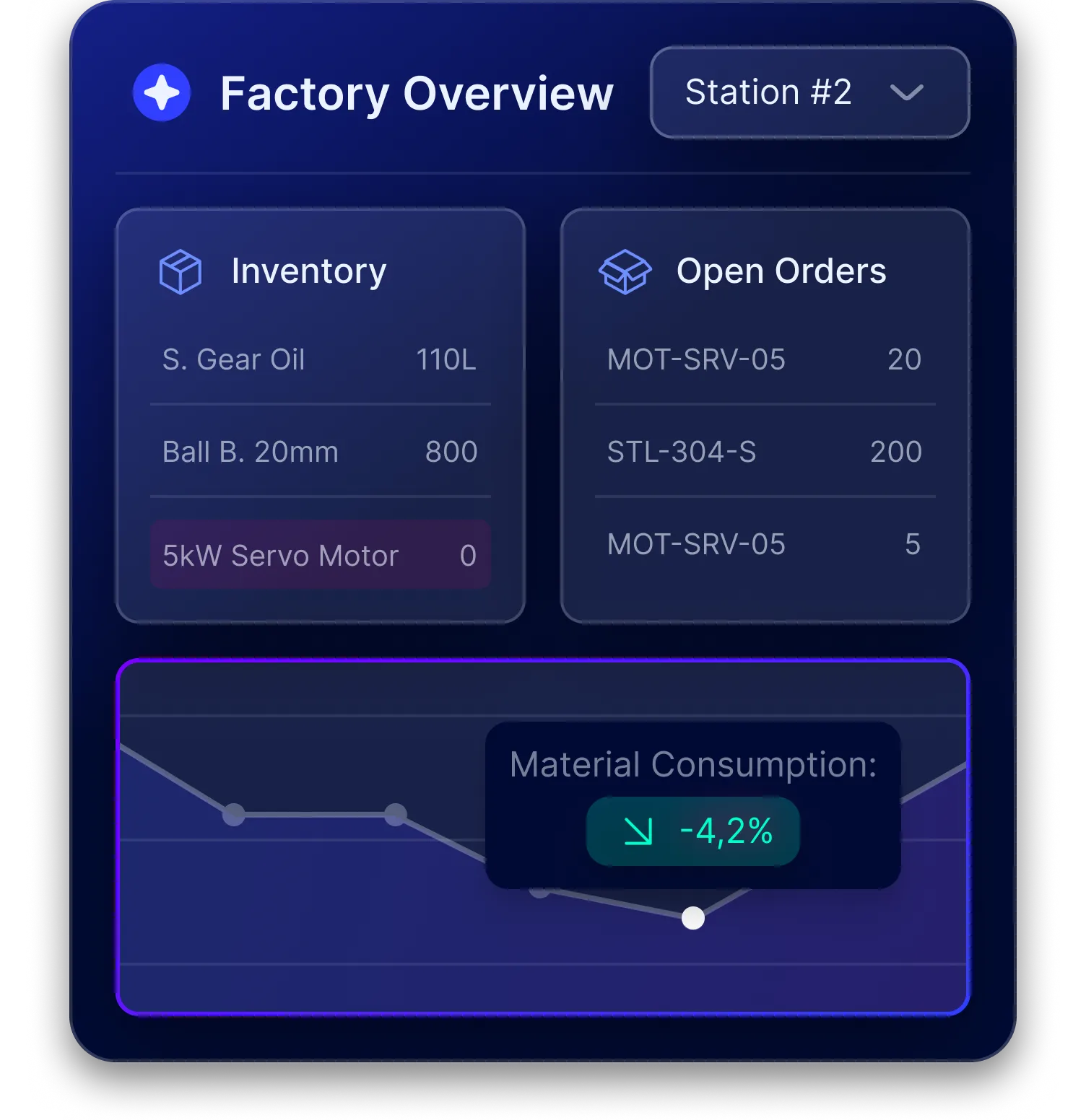 Unified Supply Chain View