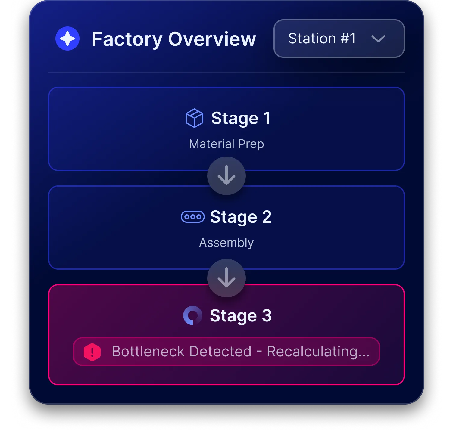 Bottleneck Detection