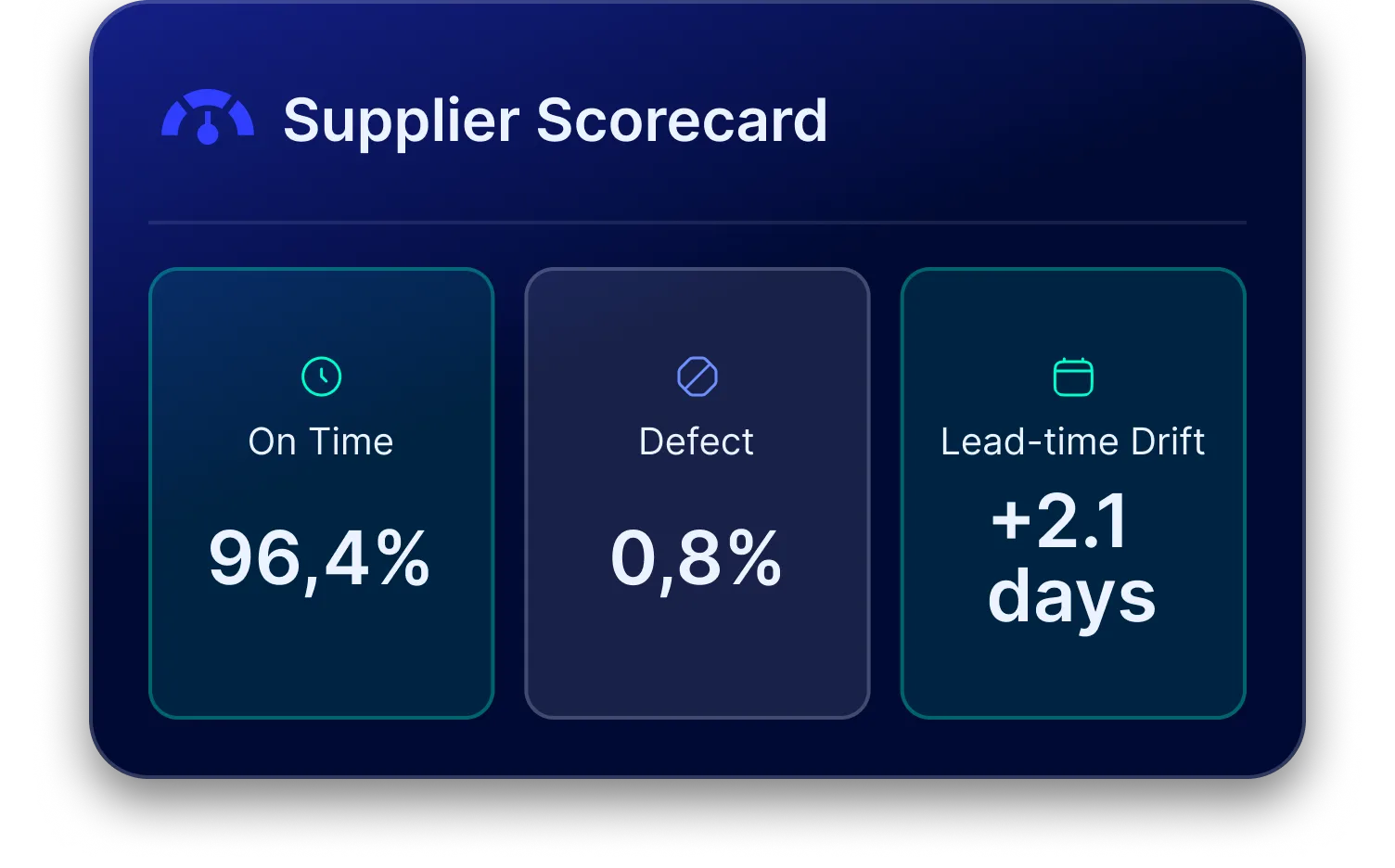Supplier Performance