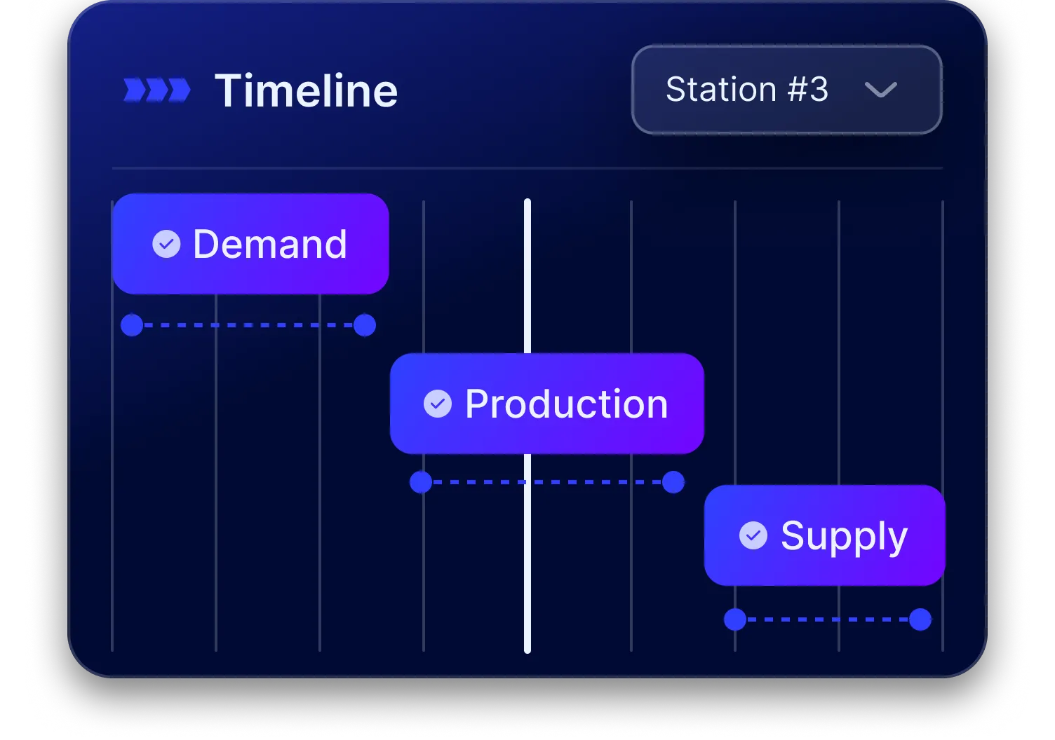 Demand Synchronization