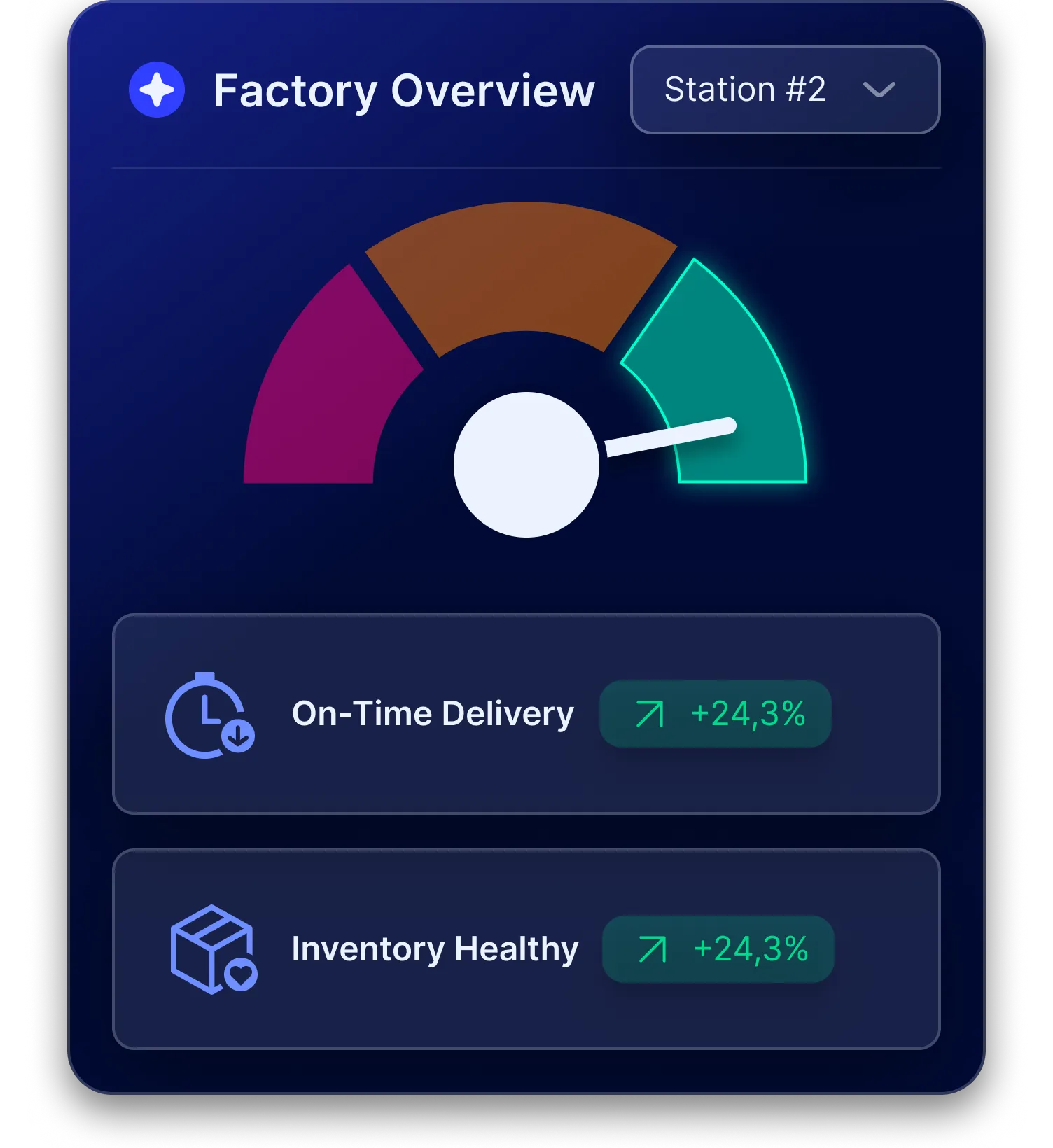 Real-Time Service Level Monitoring